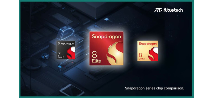 Benchmarks in mobile computing: Snapdragon series chip comparison