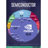 Analysis: Global Semiconductor Industry Market Capitalization Ranking
